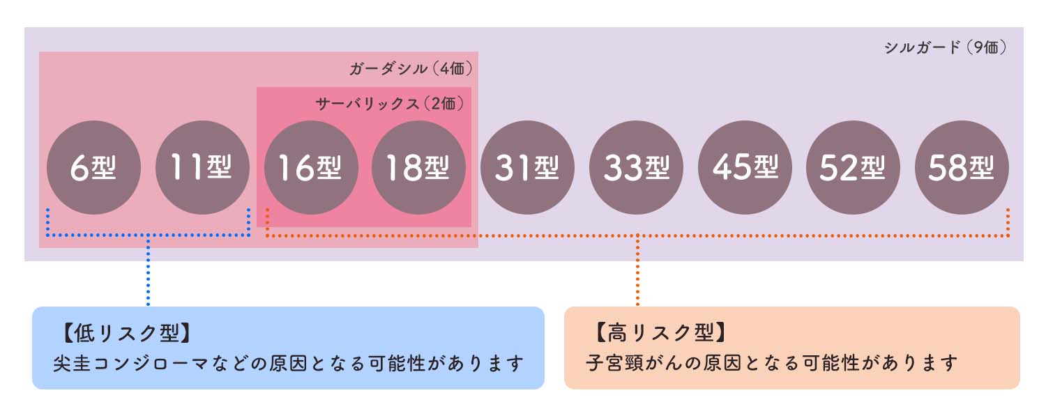 HPVワクチンとは